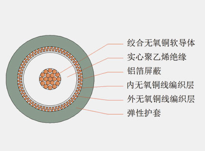 六分、八分信號(hào)線