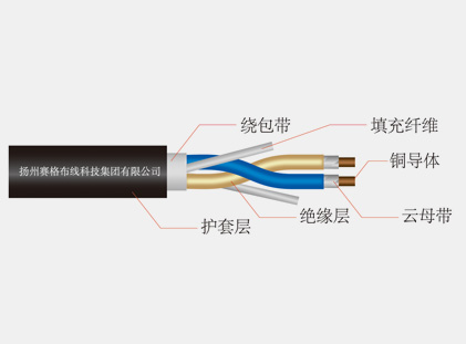 阻燃、耐火和低煙無鹵電纜