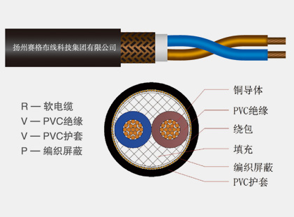 RVVP系列銅芯聚氯乙烯絕緣聚氯乙烯護(hù)套屏蔽軟電纜