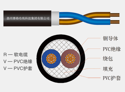 RVV系列銅芯聚氯乙烯絕緣聚氯乙烯護(hù)套軟電纜