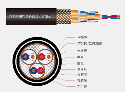 Computer and instrument cables